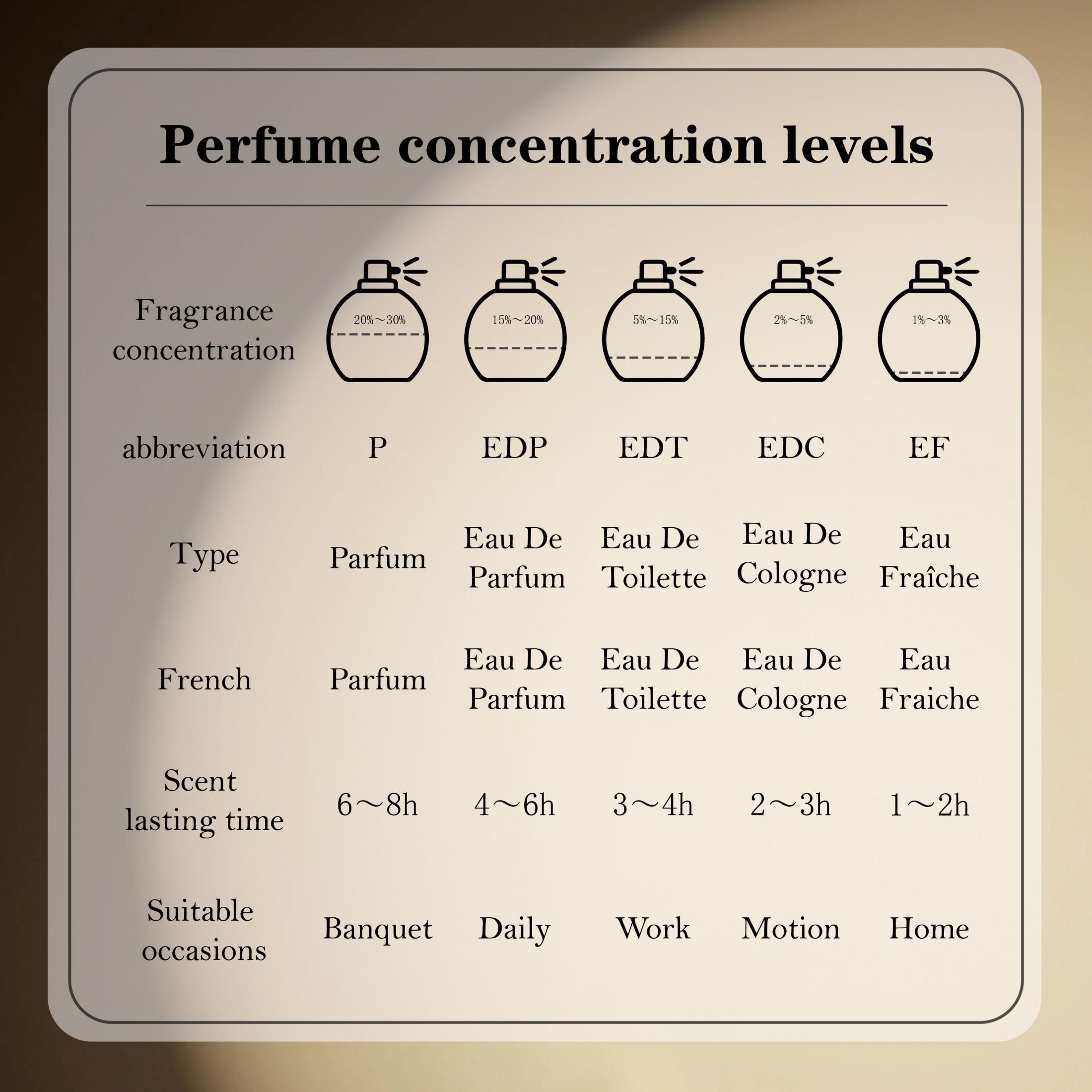 Versace Eros mannen Eau De Par - Perfume In Fragrance recensie en prijs